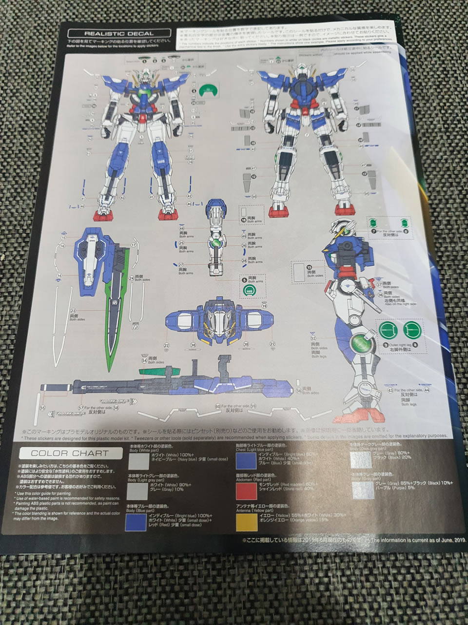  Exia Repair RG Back manual and decal guides